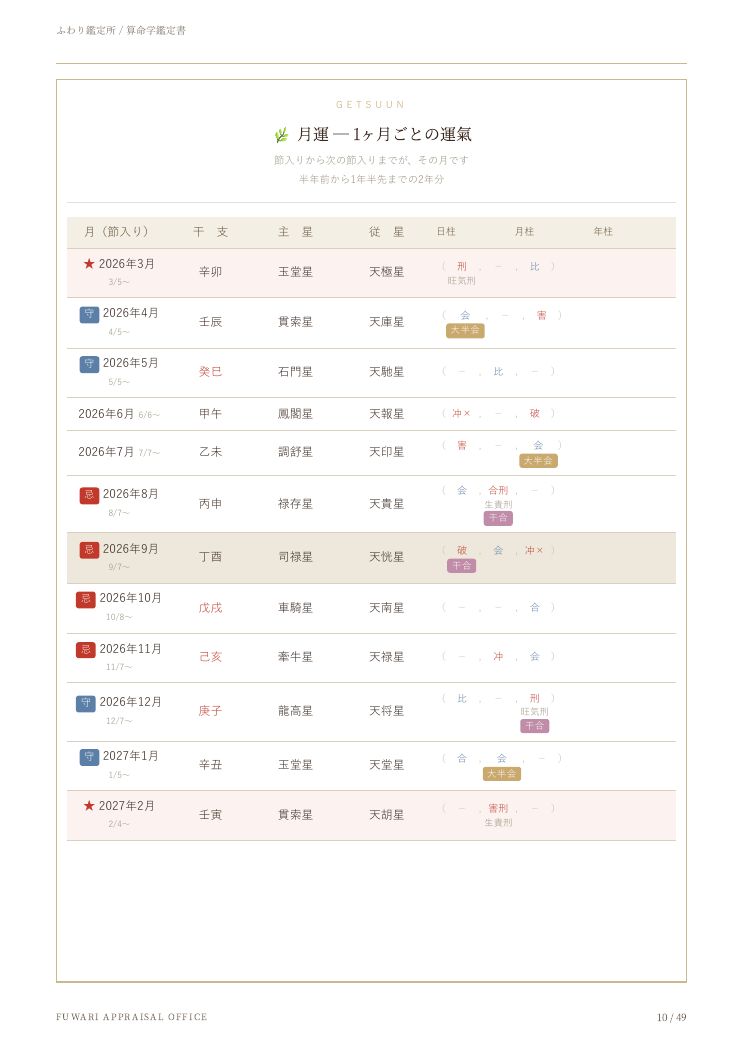 鑑定書サンプル：運氣ごよみ（月運）