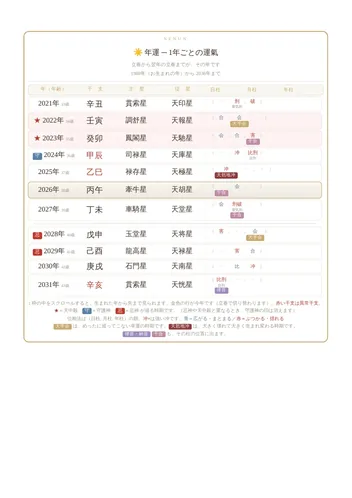 年運のページ