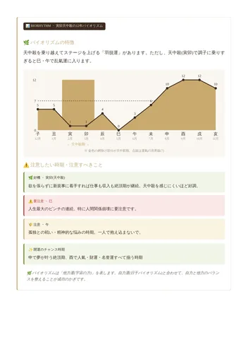 バイオリズム
