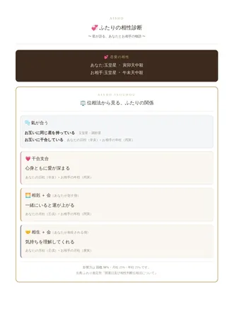 ふたりの相性診断